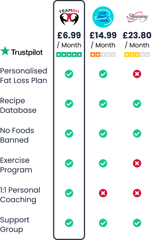 Price Comparison Image